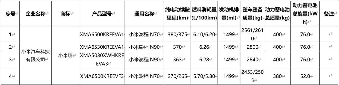 Xiaomi’s First SUV Range SkyNomad N90 and N70 Enter Official Approval