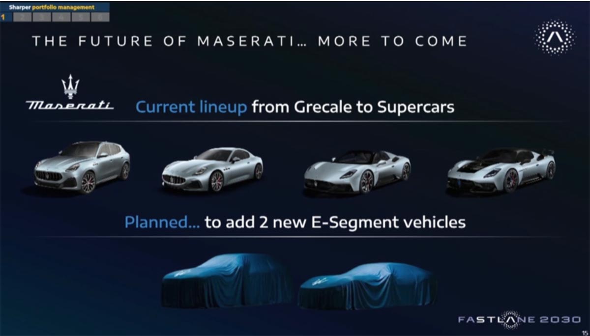 Maserati’s Sales Drop 37% in H1 2026 as Brand Targets Exclusivity Over Volume