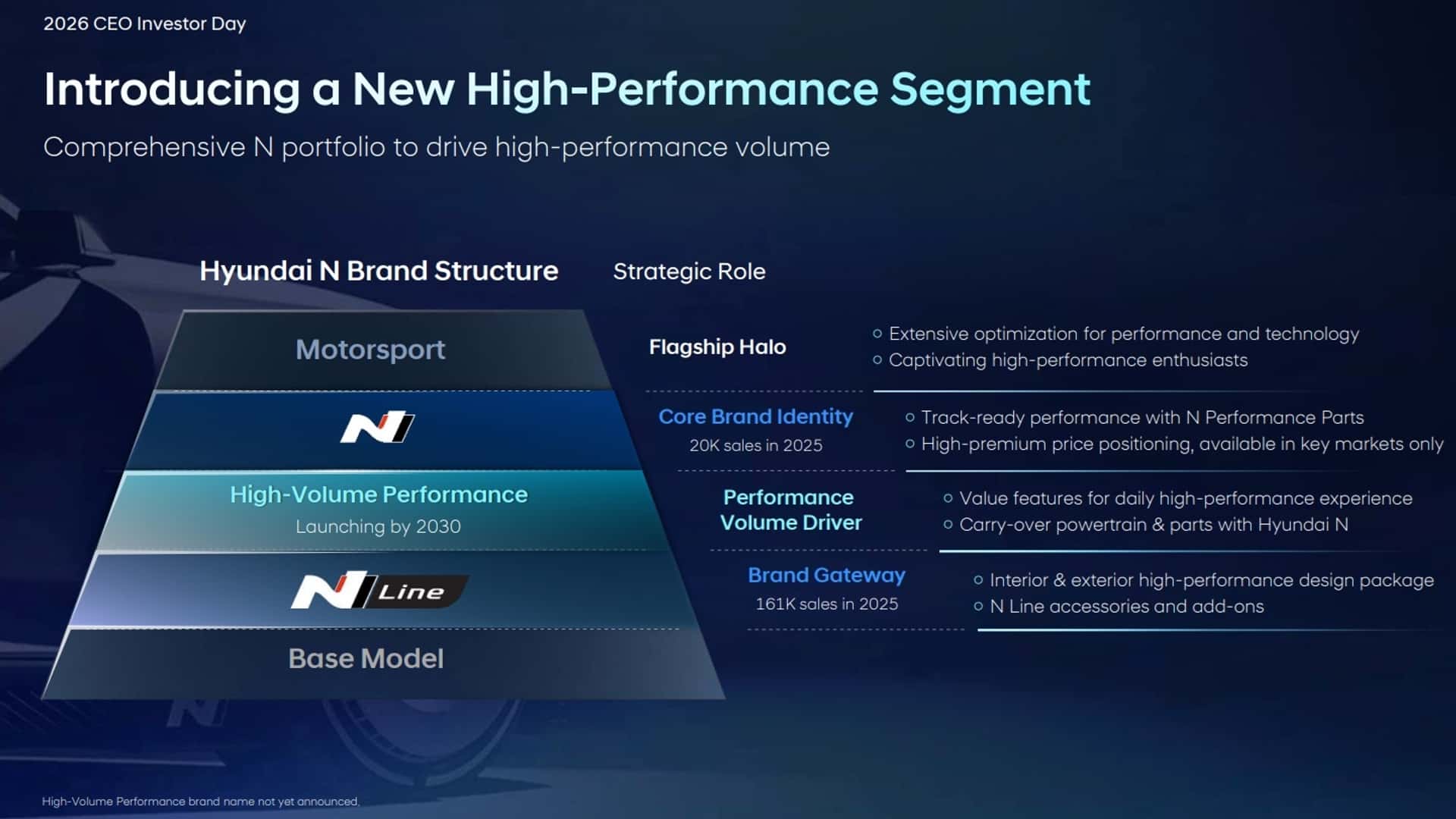 Hyundai Plans Affordable Performance Cars Below N Models by 2030