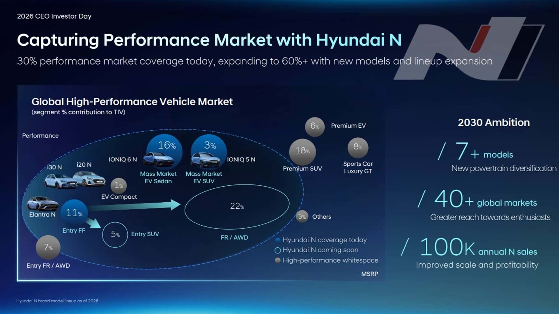 Hyundai N Plans a Rear-Wheel-Drive Performance Model as Part of Lineup Expansion