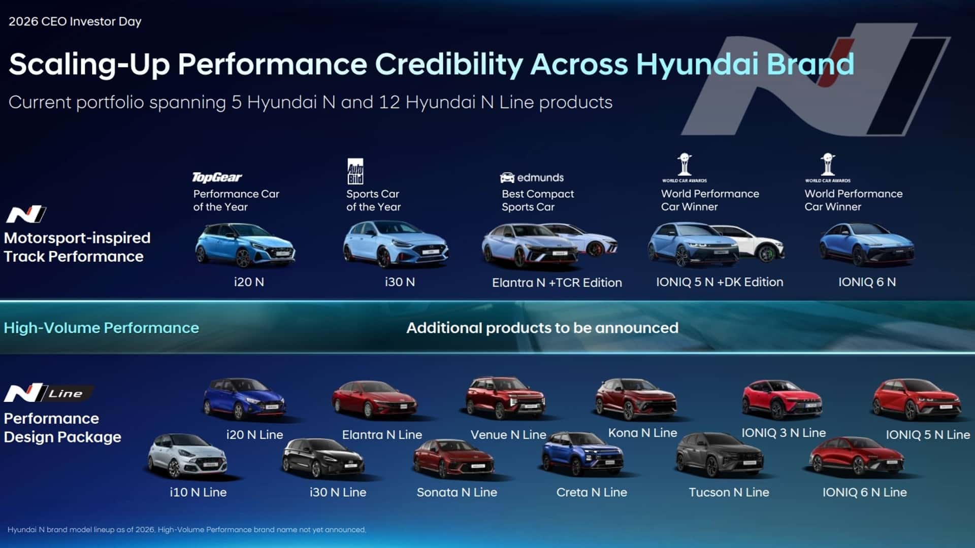 Hyundai Plans Affordable Performance Cars Below N Models by 2030
