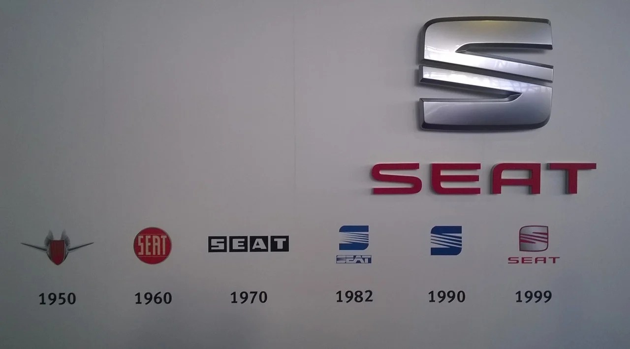 SEAT’s Future Uncertain Despite Strong Industrial Base and CUPRA’s Growth